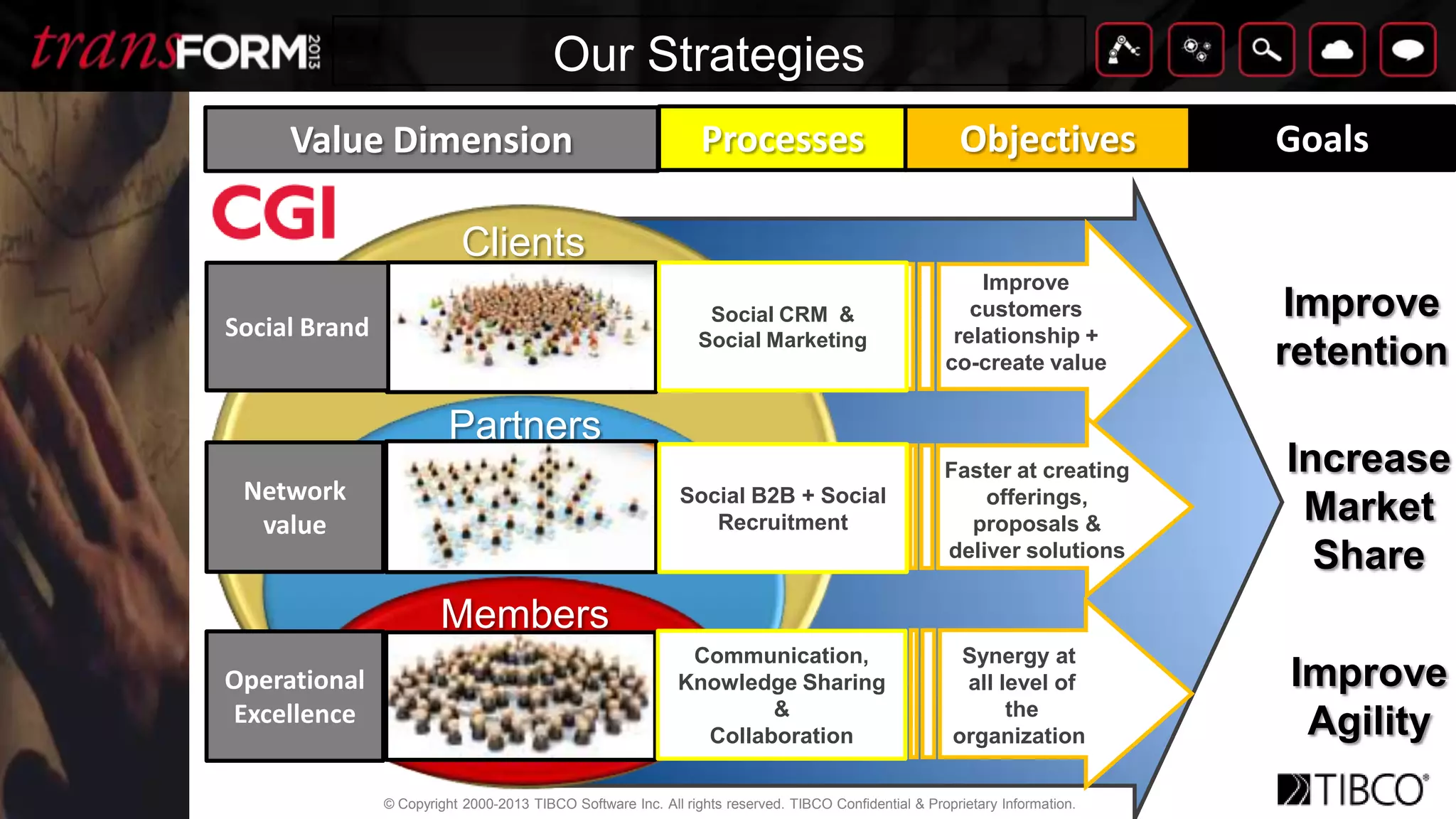 © Copyright 2000-2013 TIBCO Software Inc. All rights reserved. TIBCO Confidential & Proprietary Information.
TitleClick to edit textSocial Business Path
Enterprise Social Network
"The most radical thing you can do is introduce people to one
another." Rosabeth Kanter
 