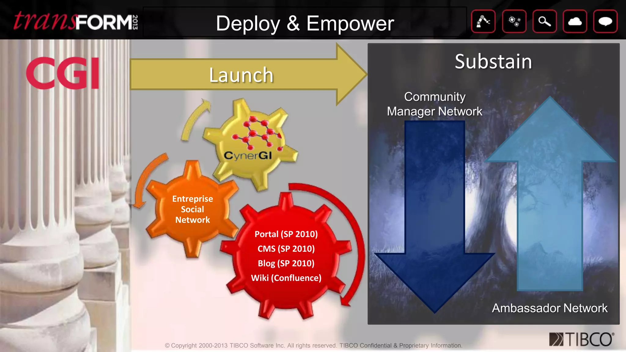© Copyright 2000-2013 TIBCO Software Inc. All rights reserved. TIBCO Confidential & Proprietary Information.
TitleClick to edit textSocial Business Path
Enterprise Social Network
 