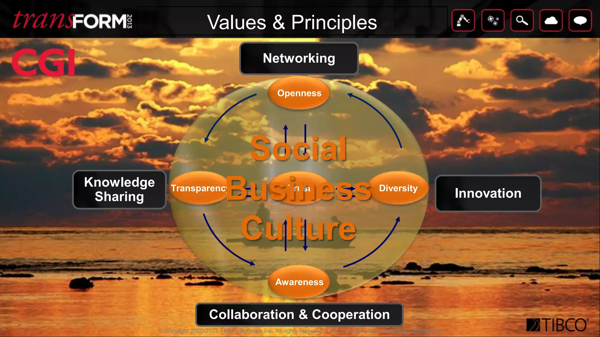 © Copyright 2000-2013 TIBCO Software Inc. All rights reserved. TIBCO Confidential & Proprietary Information.
TitleClick to edit text
Clients
Partners
Our Strategies
Increase
Market
Share
Improve
Agility
Improve
retention
Value Dimension Processes GoalsObjectives
Improve
customers
relationship +
co-create value
Social Brand
Social CRM &
Social Marketing
Faster at creating
offerings, propos
als & deliver
solutions
Network
value
Social B2B + Social
Recruitment
Members
Synergy at
all level of
the
organization
Operational
Excellence
Communication, Kn
owledge Sharing &
Collaboration
 