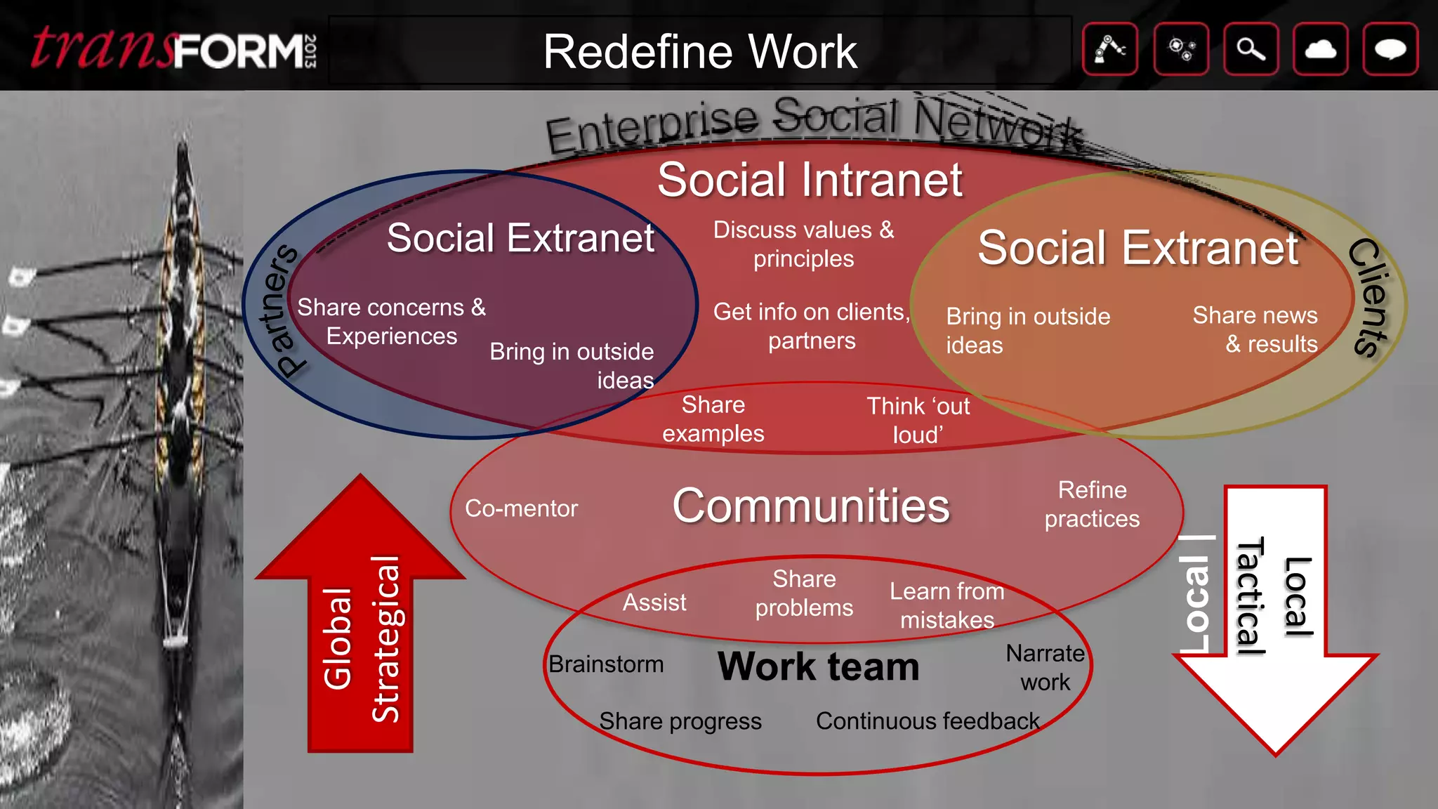 © Copyright 2000-2013 TIBCO Software Inc. All rights reserved. TIBCO Confidential & Proprietary Information.
TitleClick to edit textValues & Principles
Transparency Diversity
Awareness
Openness
Trust
Networking
Knowledge
Sharing Innovation
Collaboration & Cooperation
Social
Business
Culture
 