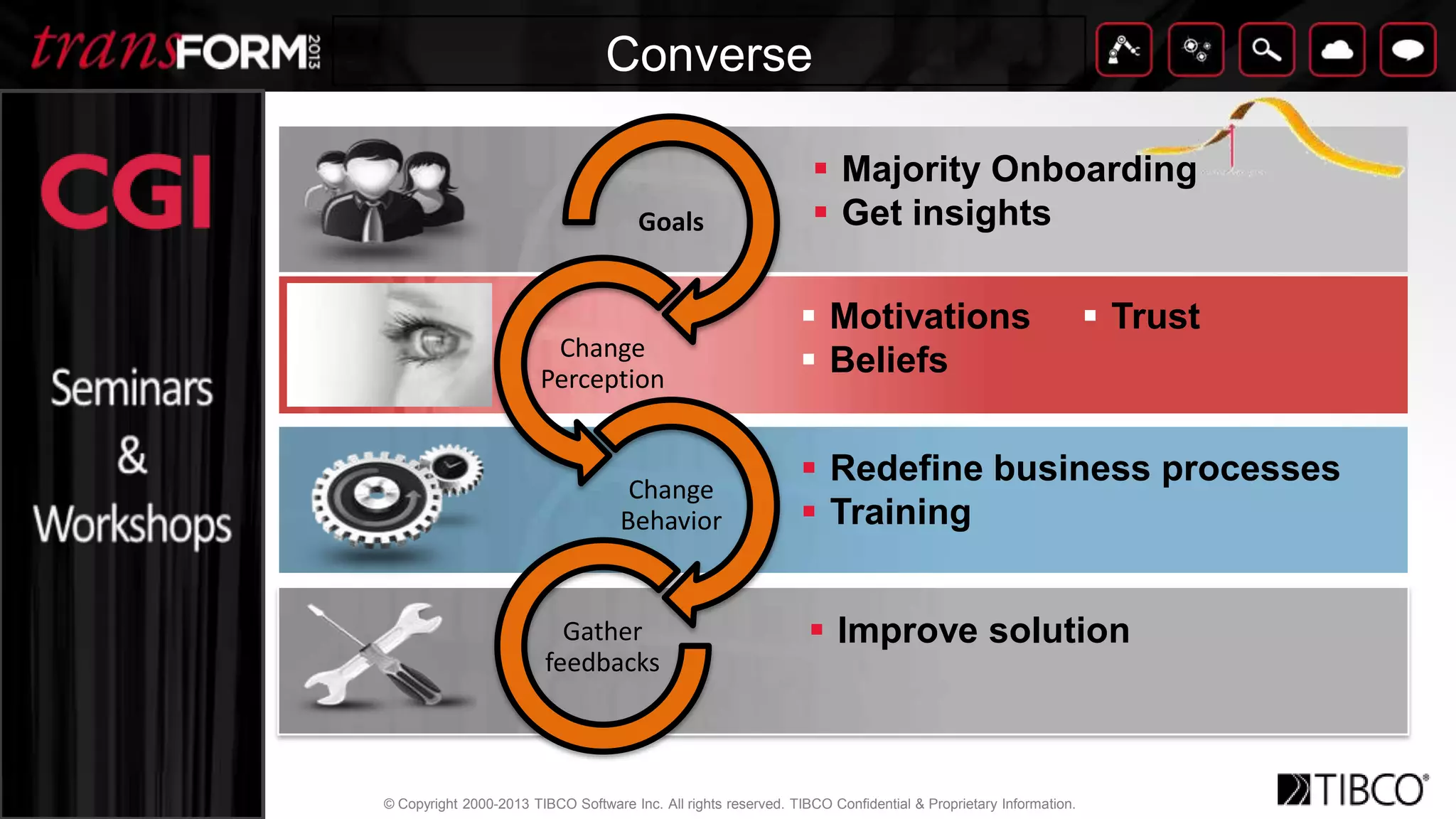 © Copyright 2000-2013 TIBCO Software Inc. All rights reserved. TIBCO Confidential & Proprietary Information.
TitleClick to edit text
Conversations
 