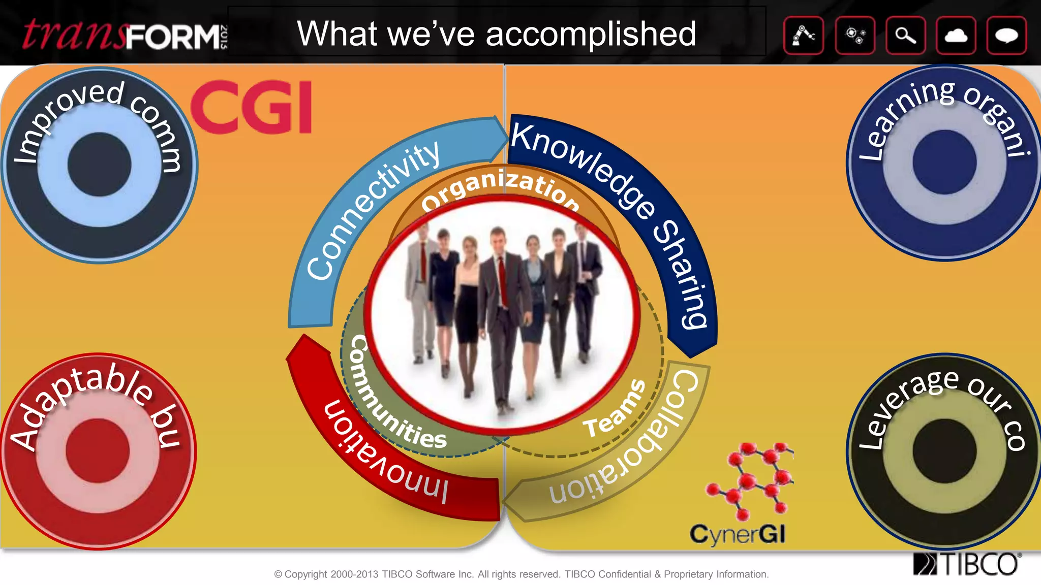 © Copyright 2000-2013 TIBCO Software Inc. All rights reserved. TIBCO Confidential & Proprietary Information.
TitleClick to edit text
Flow of Information
 