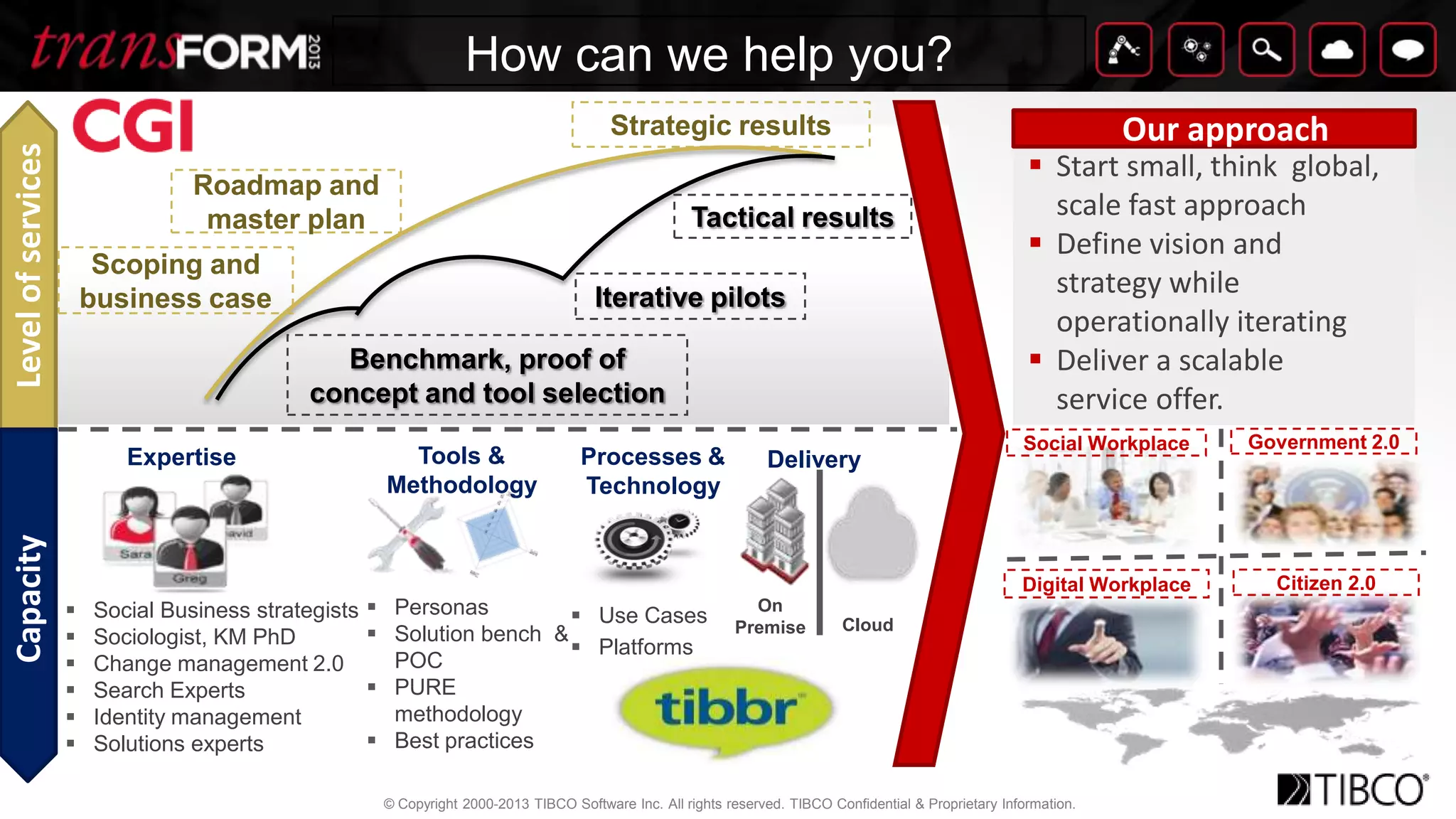 © Copyright 2000-2013 TIBCO Software Inc. All rights reserved. TIBCO Confidential & Proprietary Information.
TitleClick to edit text
Sequence of Actions
 
