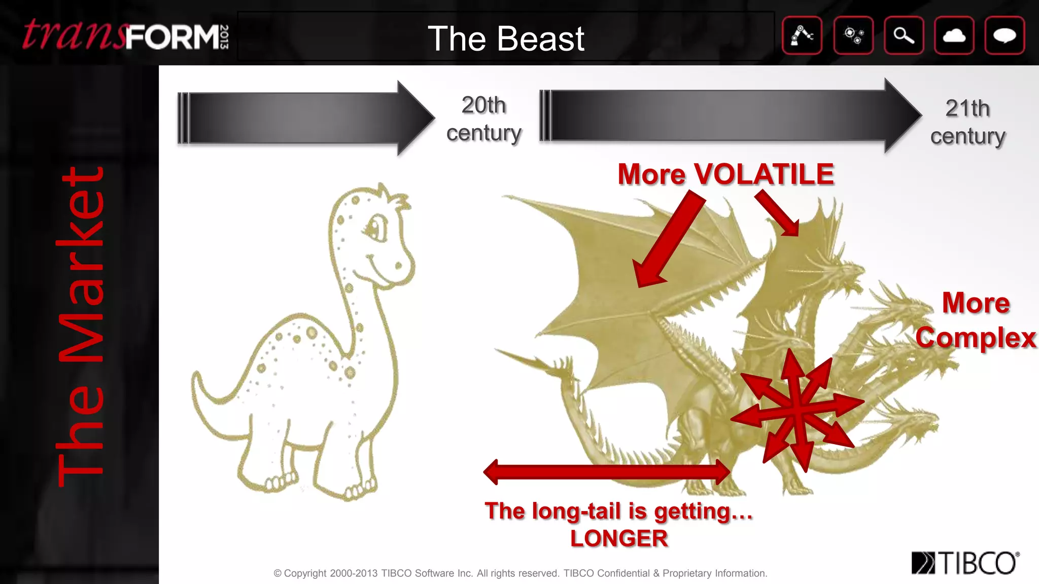 © Copyright 2000-2013 TIBCO Software Inc. All rights reserved. TIBCO Confidential & Proprietary Information.
TitleClick to edit text
21th
century
The Beast
More
Complex
TheMarket
The long-tail is getting…
LONGER
20th
century
More VOLATILE
 