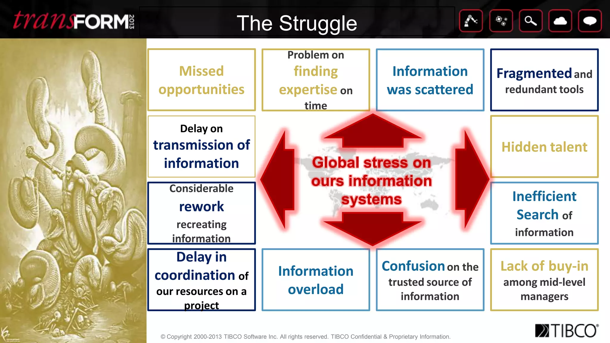 © Copyright 2000-2013 TIBCO Software Inc. All rights reserved. TIBCO Confidential & Proprietary Information.
TitleClick to edit textThe Struggle
Considerable
rework
recreating
information
Delay on
transmission of
information
Information
was scattered
Delay in
coordination of
our resources on a
project
Inefficient
Search of
information
Hidden talent
Fragmentedand
redundant tools
Lack of buy-in
among mid-level
managers
Problem on
finding
expertise on
time
Information
overload
Missed
opportunities
Confusionon the
trusted source of
information
Global stress on
ours information
systems
 