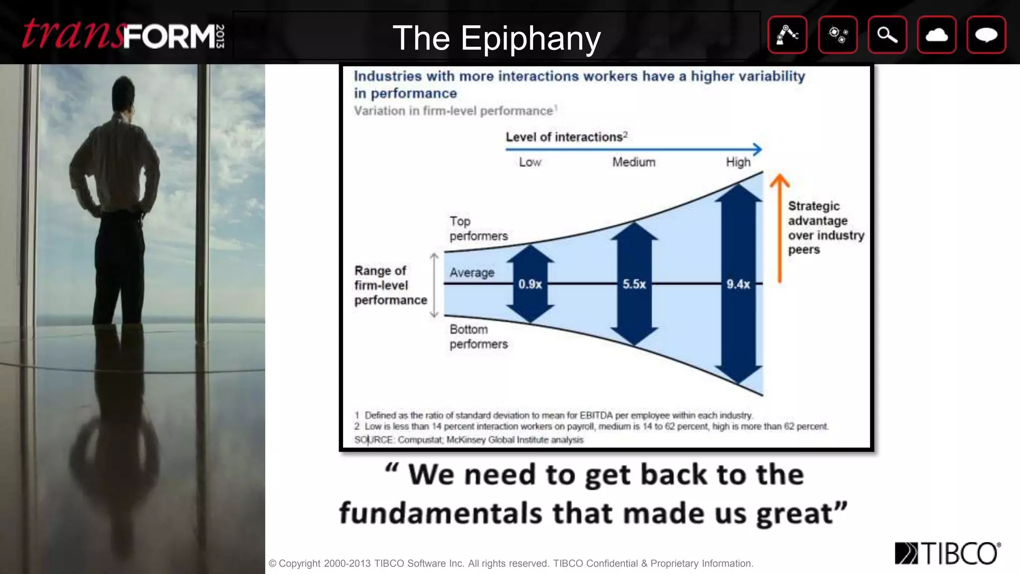 © Copyright 2000-2013 TIBCO Software Inc. All rights reserved. TIBCO Confidential & Proprietary Information.
TitleClick to edit textThe Epiphany
 