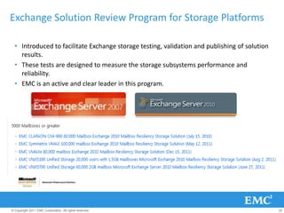 Exchange Solution Review Program for Storage Platforms

  • Introduced to facilitate Exchange storage testing, validation and publishing of solution
    results.
  • These tests are designed to measure the storage subsystems performance and
    reliability.
  • EMC is an active and clear leader in this program.




© Copyright 2011 EMC Corporation. All rights reserved.                                         22
 