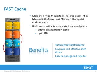 FAST Cache
                                                    • More than twice the performance improvement in
                                                      Microsoft SQL Server and Microsoft Sharepoint
                                                      environments
      FAST Cache                                    • Real-time reaction to unexpected workload peaks
                                                         – Extends existing memory cache
                                                         – Up to 2TB
            Flash


         Fibre
         Channel                                                           Turbo-charge performance

            SATA
                                                  Benefits                 Leverage cost-effective SATA
                                                                           drives
                                                                           Easy to manage and monitor




© Copyright 2011 EMC Corporation. All rights reserved.                                                    24
 