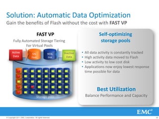 Solution: Automatic Data Optimization
Gain the benefits of Flash without the cost with FAST VP

                                     FAST VP                                     Self-optimizing
        Fully Automated Storage Tiering                                           storage pools
                For Virtual Pools
       Active
                                5%                95%     Inactive   •   All data activity is constantly tracked
        Data                   Flash               Disk    Data
                                                            Data     •   High activity data moved to Flash
                                                                     •   Low activity to low cost disk
                                                                     •   Applications now enjoy lowest response
                                                                         time possible for data



                                                                                Best Utilization
                                     Storage pool                        Balance Performance and Capacity



© Copyright 2011 EMC Corporation. All rights reserved.                                                             25
 