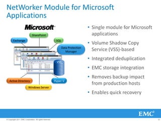 NetWorker Module for Microsoft
Applications
                                                                                  • Single module for Microsoft
                               SharePoint                                           applications
        Exchange                                          SQL
                                                                                  • Volume Shadow Copy
                                                                Data Protection
                                                                   Manager          Service (VSS)-based
                                                                                  • Integrated deduplication
                                                          VSS

                                                                                  • EMC storage integration
                                                                                  • Removes backup impact
   Active Directory                                      Hyper-V
                                                                                    from production hosts
                          Windows Server
                                                                                  • Enables quick recovery



© Copyright 2011 EMC Corporation. All rights reserved.                                                            31
 