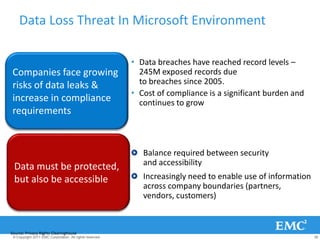 Data Loss Threat In Microsoft Environment

                                                          • Data breaches have reached record levels –
 Companies face growing                                     245M exposed records due
 risks of data leaks &                                      to breaches since 2005.
                                                          • Cost of compliance is a significant burden and
 increase in compliance                                     continues to grow
 requirements


                                                             Balance required between security
 Data must be protected,                                     and accessibility
 but also be accessible                                      Increasingly need to enable use of information
                                                             across company boundaries (partners,
                                                             vendors, customers)



Source: Privacy Rights Clearinghouse
 © Copyright 2011 EMC Corporation. All rights reserved.                                                       36
 