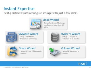 Instant Expertise
Best-practice wizards configure storage with just a few clicks

                                                                    Email Wizard
                                                                     Set up hundreds of Exchange
                                                                     mailboxes in fewer than 10
                                                                     clicks


                                VMware Wizard                                             Hyper-V Wizard
                                  Set up 1 TB VMware                                        Set up 1 TB Hyper-V
                                  datastore in 10 minutes                                   datastore in 10 minutes




                                 Share Wizard                                             Volume Wizard
                                    Set up NFS and CIFS shares in                           Set up iSCSI volumes in
                                    minutes                                                 minutes




© Copyright 2011 EMC Corporation. All rights reserved.                                                                39
 