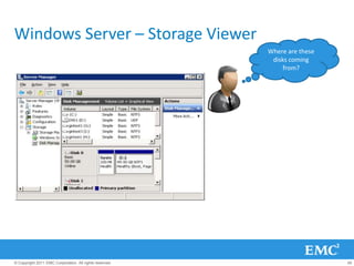 Windows Server – Storage Viewer
                                                         Where are these
                                                          disks coming
                                                              from?




© Copyright 2011 EMC Corporation. All rights reserved.                     45
 