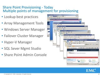 Share Point Provisioning - Today
Multiple points of management for provisioning
• Lookup best practices
• Array Management Tools
• Windows Server Manager
• Failover Cluster Manager
• Hyper-V Manager
• SQL Sever Mgmt Studio
• Share Point Admin Console



 © Copyright 2011 EMC Corporation. All rights reserved.   48
 