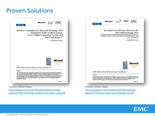Proven Solutions




   Solution White Paper:                                 Solution White Paper:
   http://www.emc.com/collateral/hardware/white-         http://www.emc.com/collateral/software/white-
   papers/h7337-exchange-unified-cisco-hyper-v-wp.pdf    papers/h7410-zero-data-loss-exchange-wp.pdf




© Copyright 2011 EMC Corporation. All rights reserved.                                                   5
 