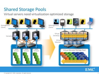 Shared Storage Pools
   Virtual servers need virtualization optimized storage


Homogenous                                                            Heterogeneous
Clients                                                               Clients


                                                                             Virtual
       Server(s)                                                           Server(s)        Automatic Server Optimization
                           1                  2                3
                                                                              Virtual
                                                                             Volumes



                       RAID                RAID              RAID
                      Group 1             Group 2           Group 3                        Virtual Blended Storage Pool

                                                                                        High Perf.    15K       High Cap.
                                                                                         FLASH       HDDs         HDDs

                                                                                             Automatic Data Optimization




   © Copyright 2011 EMC Corporation. All rights reserved.                                                                   9
 