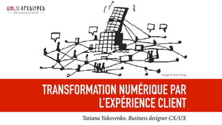 UITJ,N Ar<hite<h- Valeur unique de vos services -
Tatiana Yakovenko, Business designer CX/ UX
 