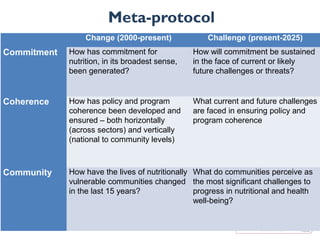 Meta-protocol
  Change (2000-present) Challenge (present-2025)
Commitment How has commitment for
nutrition, in its broadest sense,
been generated?
How will commitment be sustained
in the face of current or likely
future challenges or threats?
Coherence How has policy and program
coherence been developed and
ensured – both horizontally
(across sectors) and vertically
(national to community levels)
What current and future challenges
are faced in ensuring policy and
program coherence
Community How have the lives of nutritionally
vulnerable communities changed
in the last 15 years?
What do communities perceive as
the most significant challenges to
progress in nutritional and health
well-being?
 