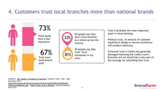 13
2. Digital is a higher touch channel than the branch
SOURCE: British Banking Association/YouGov, June 2014, www.bba.org...