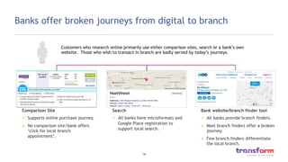 Transform research: The age of omnichannel banking 2015 Slide 18