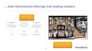 25
In-branch digitally integrated omnichannel services are
immature
SOURCE: Transform Research, March 2015
NatWest and Bar...