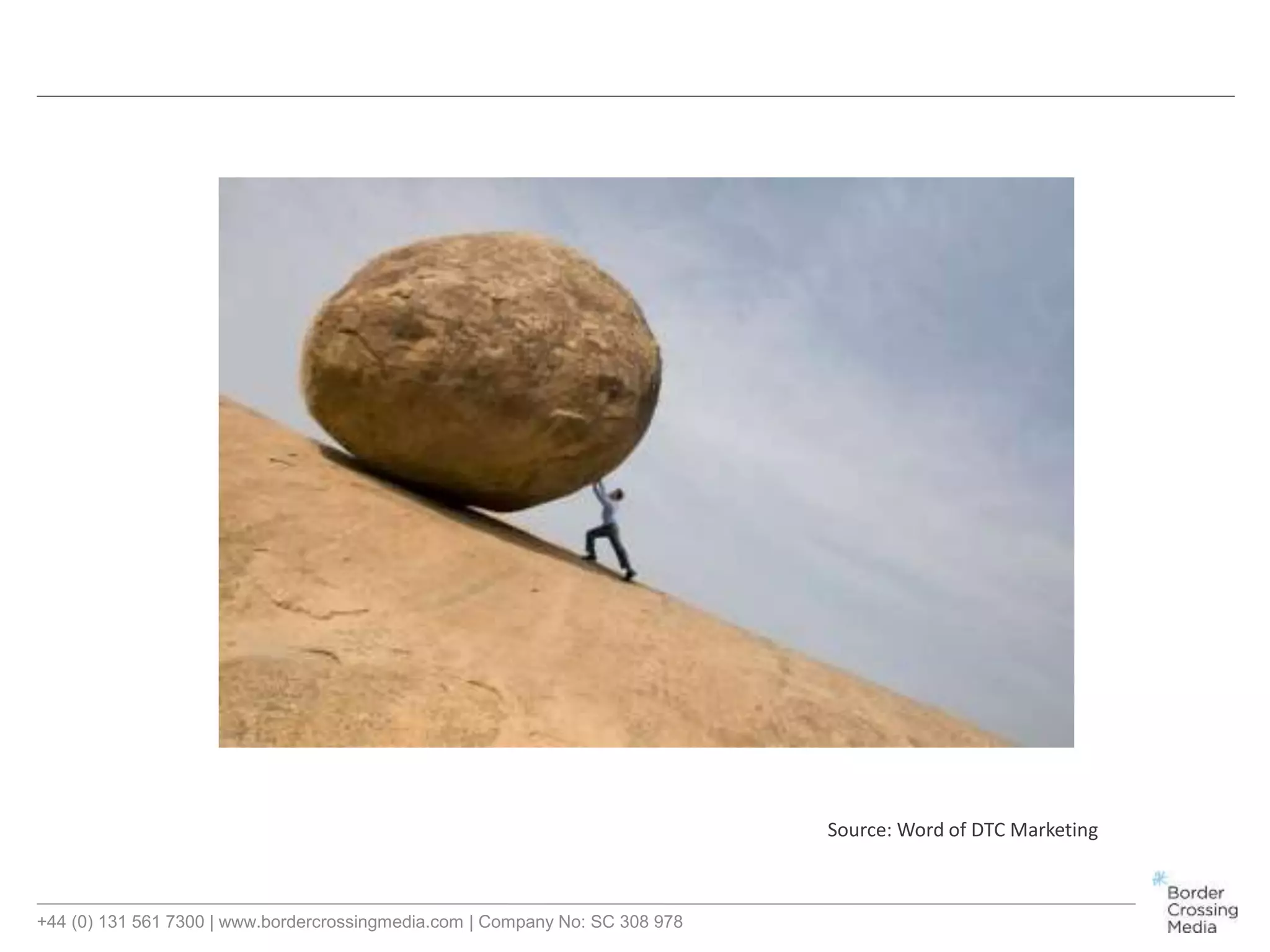 +44 (0) 131 561 7300 | www.bordercrossingmedia.com | Company No: SC 308 978
Source: Word of DTC Marketing
 