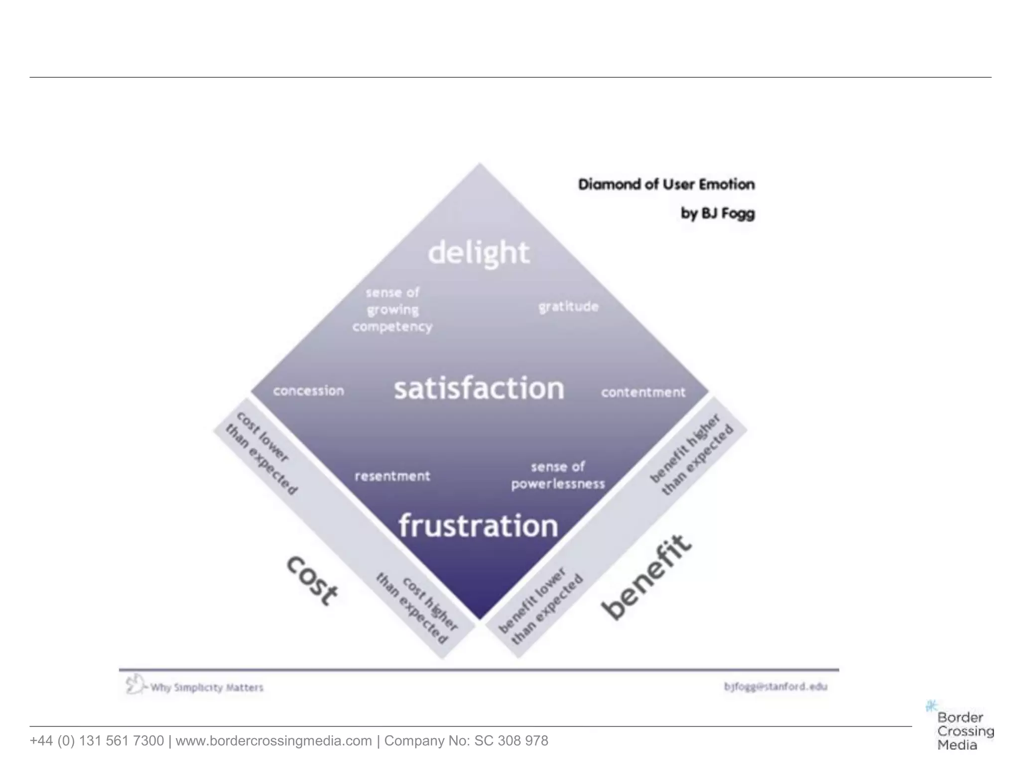 +44 (0) 131 561 7300 | www.bordercrossingmedia.com | Company No: SC 308 978
 