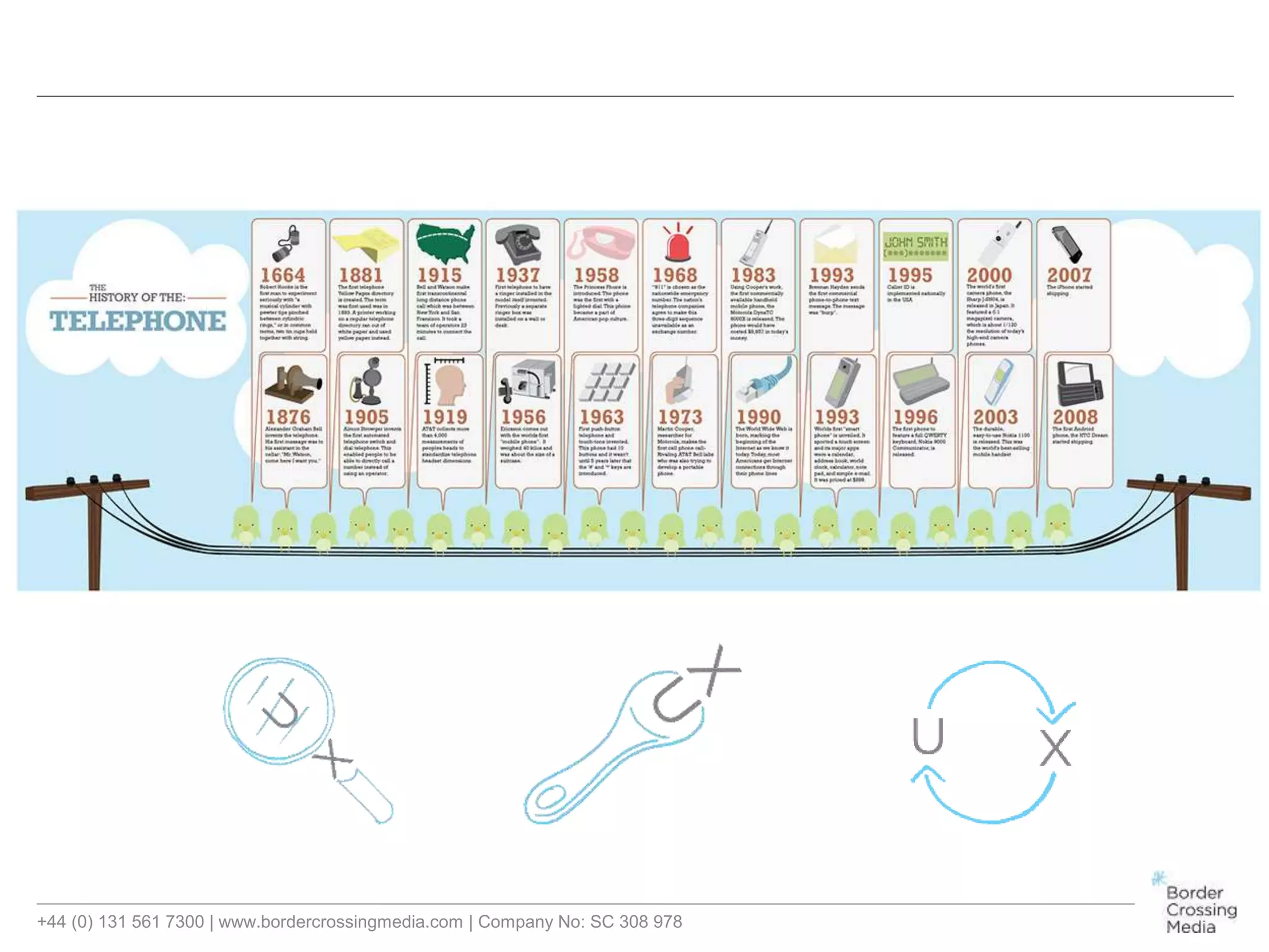 +44 (0) 131 561 7300 | www.bordercrossingmedia.com | Company No: SC 308 978
 