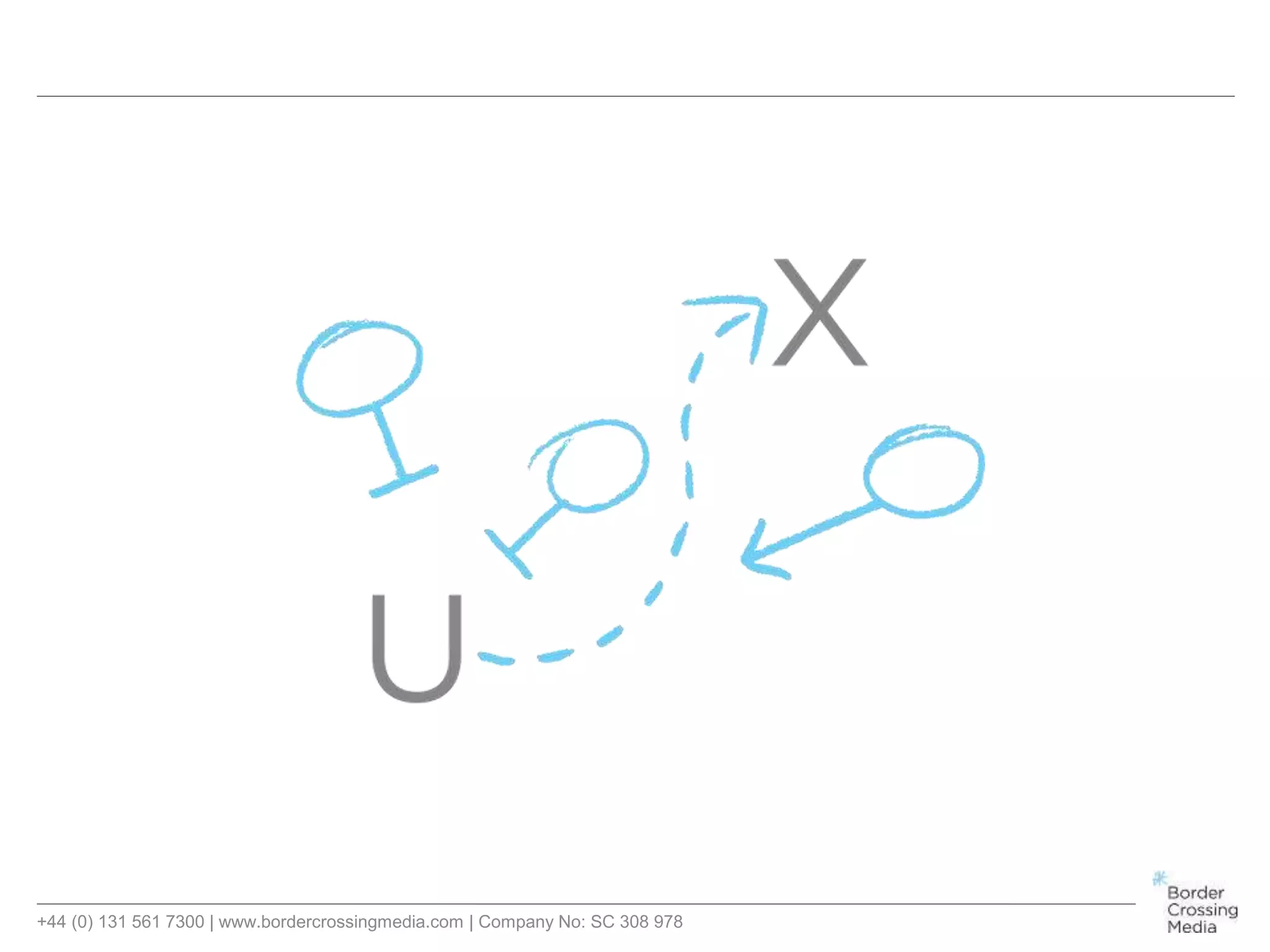 +44 (0) 131 561 7300 | www.bordercrossingmedia.com | Company No: SC 308 978
 