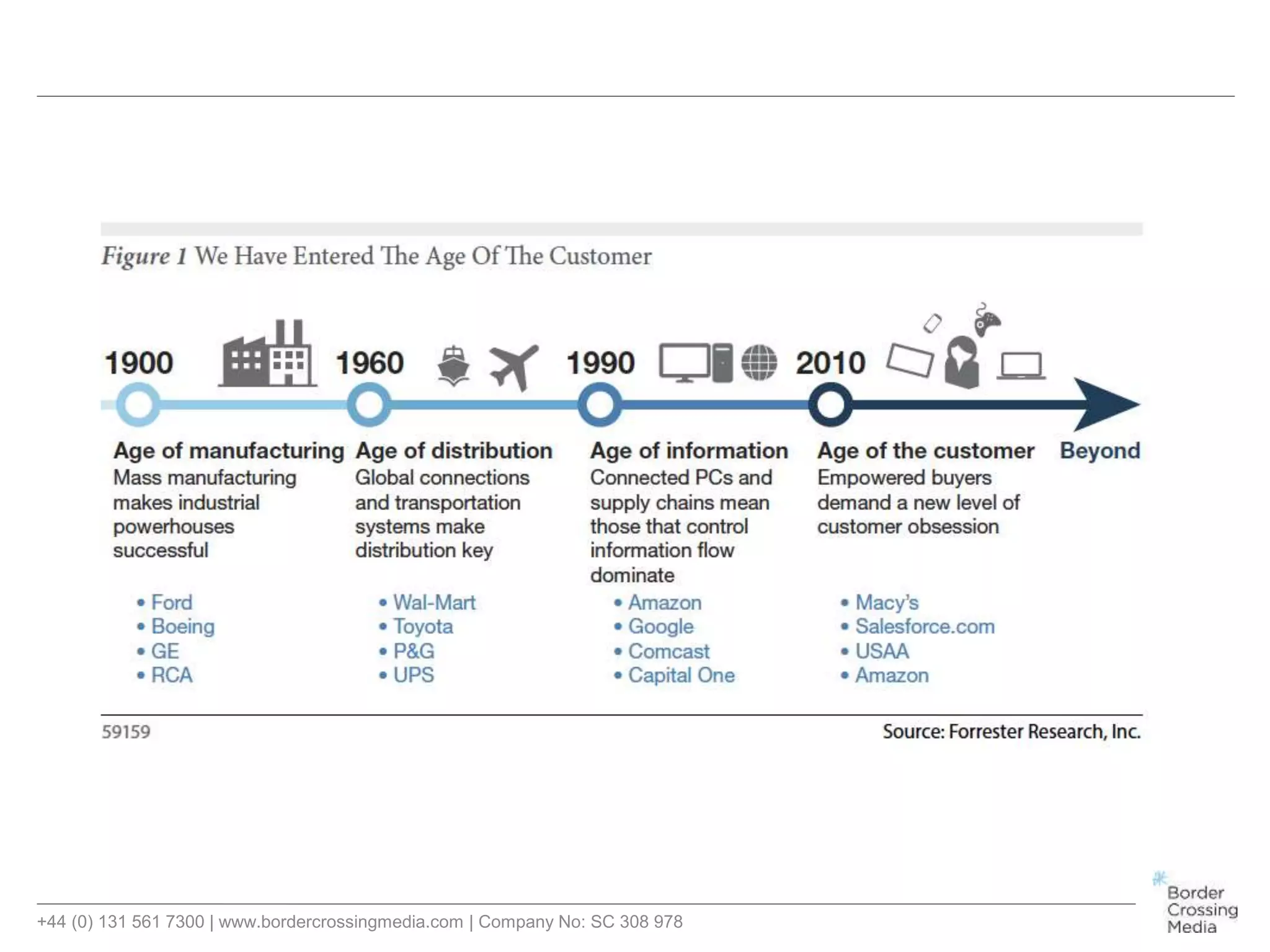 +44 (0) 131 561 7300 | www.bordercrossingmedia.com | Company No: SC 308 978
 