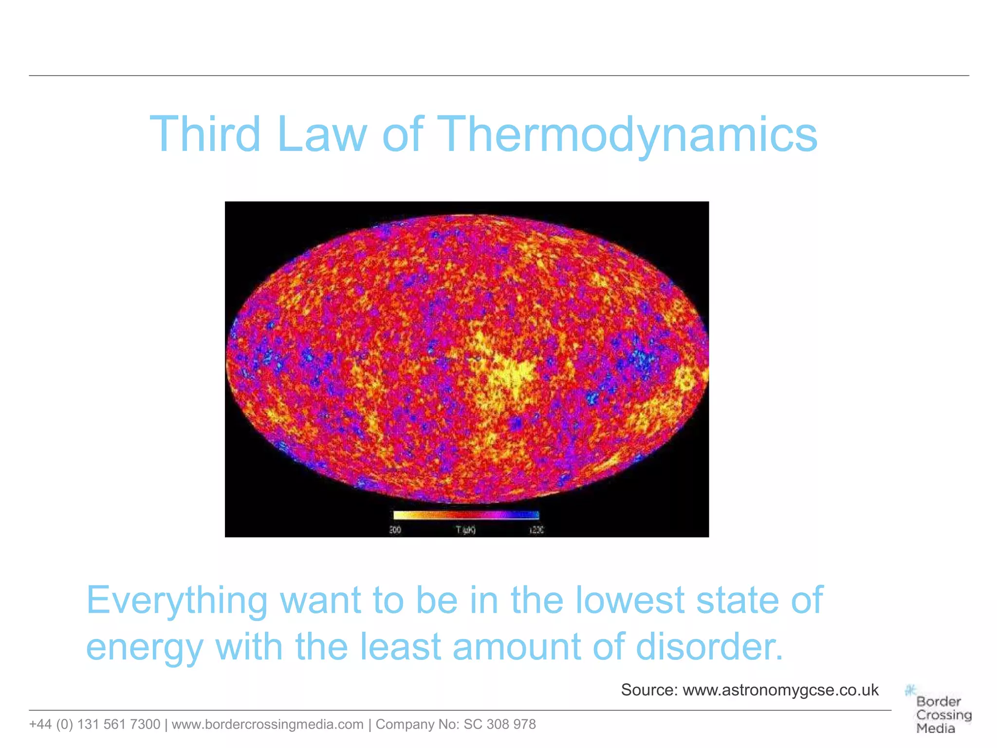 +44 (0) 131 561 7300 | www.bordercrossingmedia.com | Company No: SC 308 978
Source: www.astronomygcse.co.uk
Everything want to be in the lowest state of
energy with the least amount of disorder.
Third Law of Thermodynamics
 