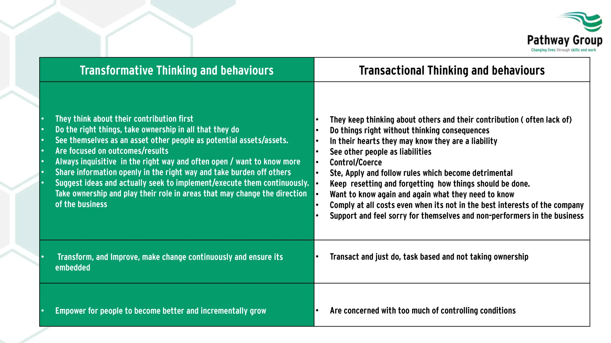 •
•
•
•
•
•
•
•
•
•
•
•
•
•
•
•
•
• •
• •