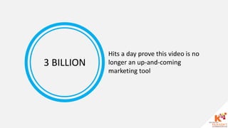 3 BILLION
Hits a day prove this video is no
longer an up-and-coming
marketing tool
 
