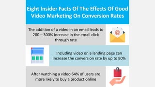 Eight Insider Facts Of The Effects Of Good
Video Marketing On Conversion Rates
The addition of a video in an email leads to
200 – 300% increase in the email click
through rate
Including video on a landing page can
increase the conversion rate by up to 80%
After watching a video 64% of users are
more likely to buy a product online
 