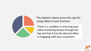 There is a problem in ensuring your
video marketing breaks through the
fog and that it has the desired effect
in engaging with your customers
The statistics above prove the case for
using videos in your business
 