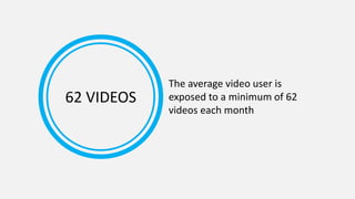 62 VIDEOS
The average video user is
exposed to a minimum of 62
videos each month
 