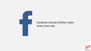 Facebook records 8 billion video
views every day
 