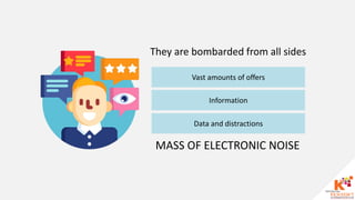 They are bombarded from all sides
Vast amounts of offers
Information
Data and distractions
MASS OF ELECTRONIC NOISE
 