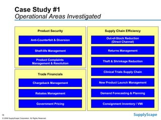 Case Study #1 Operational Areas Investigated Product Security Trade Financials Supply Chain Efficiency Out-of-Stock Reduction (Direct Channel) Anti-Counterfeit & Diversion Returns Management Theft & Shrinkage Reduction Clinical Trials Supply Chain Product Complaints  Management & Resolution Shelf-life Management Chargeback Management New Product Launch Management Demand Forecasting & Planning Rebates Management Government Pricing Consignment Inventory / VMI 