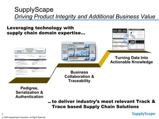 Leveraging technology with supply chain domain expertise… …  to deliver industry’s most relevant Track & Trace based Supply Chain Solutions SupplyScape  Driving Product Integrity and Additional Business Value Turning Data Into Actionable Knowledge Pedigree, Serialization & Authentication Business Collaboration & Traceability 