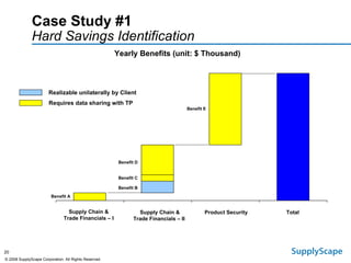Case Study #1  Hard Savings Identification Yearly Benefits (unit: $ Thousand)  Supply Chain & Trade Financials – I Supply Chain & Trade Financials – II  Total Product Security Realizable unilaterally by Client Requires data sharing with TP Benefit A Benefit B Benefit C Benefit D Benefit E 