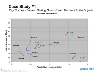 Case Study #1  Key Success Factor: Getting Downstream Partners to Participate 