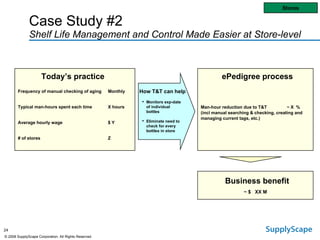 Frequency of manual checking of aging Monthly Typical man-hours spent each time X hours Average hourly wage $ Y # of stores Z Today’s practice ~ $  XX M Business benefit Monitors exp-date of individual bottles Eliminate need to check for every bottles in store Man-hour reduction due to T&T ~ X   % (incl manual searching & checking, creating and managing current tags, etc.) ePedigree process How T&T can help Stores Case Study #2  Shelf Life Management and Control Made Easier at Store-level 