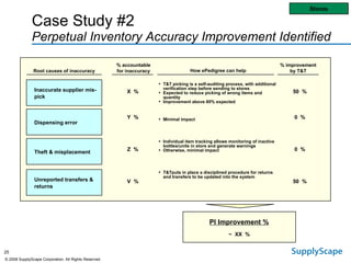 Inaccurate supplier mis-pick T&T picking is a self-auditing process, with additional verification step before sending to stores Expected to reduce picking of wrong items and quantity Improvement above 80% expected Minimal impact Individual item tracking allows monitoring of inactive bottles/units in store and generate warnings Otherwise, minimal impact T&Tputs in place a disciplined procedure for returns and transfers to be updated into the system Root causes of inaccuracy % accountable for inaccuracy How ePedigree can help X  % Y  % Z  % V  % ~  XX  % PI Improvement % Dispensing error Theft & misplacement Unreported transfers & returns % improvement by T&T 50  % 0  % 0  % 50  % Stores Case Study #2   Perpetual Inventory Accuracy Improvement Identified 