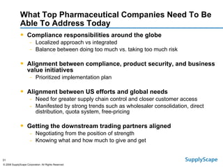What Top Pharmaceutical Companies Need To Be Able To Address Today Compliance responsibilities around the globe Localized approach vs integrated Balance between doing too much vs. taking too much risk Alignment between compliance, product security, and business value initiatives Prioritized implementation plan Alignment between US efforts and global needs Need for greater supply chain control and closer customer access Manifested by strong trends such as wholesaler consolidation, direct distribution, quota system, free-pricing Getting the downstream trading partners aligned Negotiating from the position of strength Knowing what and how much to give and get 