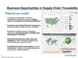 Business Opportunities in Supply Chain Traceability What if you could? Leverage investments in product serialization initiatives to drive a  higher return on product and brand protection? Increase new product launch success  by ensuring proper supply into key markets? Establish a global network of trading partners to  provide greater visibility into distribution channels ? Overcome barriers to entry into new markets  by more efficiently addressing local distribution requirements? Facilitate financial reconciliation  across chargeback, rebate, and re-imbursements across your supply network? 