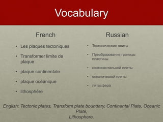 Vocabulary
French
• Les plaques tectoniques
• Transformer limite de
plaque
• plaque continentale
• plaque océanique
• lithosphère
Russian
• Тектонические плиты
• Преобразование границы
пластины
• континентальной плиты
• океанической плиты
• литосфера
English: Tectonic plates, Transform plate boundary, Continental Plate, Oceanic
Plate,
Lithosphere.
 