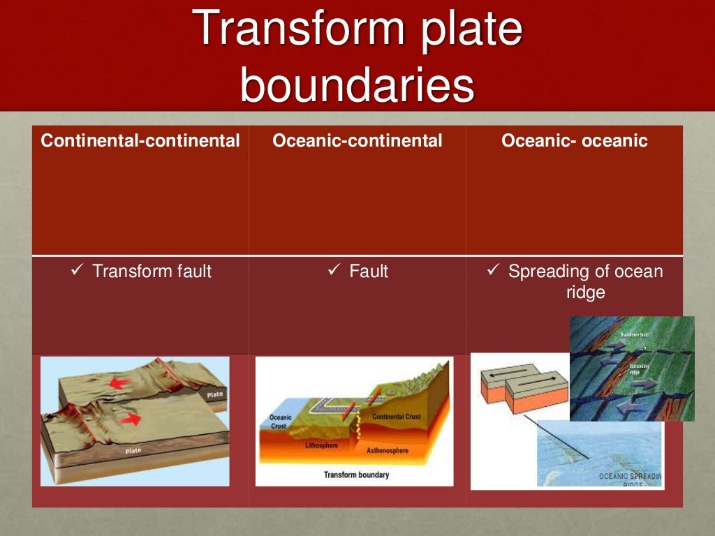 Transform Plate Boundaries
