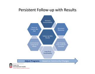 Persistent Follow‐up with Results
Follow‐Up With 
Results
Maintain 
Accountability
Document 
Outcomes
Low‐Hanging 
Fruit, Publicize 
Successes
Long‐Term 
Sustainability
Communicate 
Using Social 
Media
Focus on 
Future, Not 
Past
Adjust Programs  Based on Community Changes
 