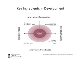 Key Ingredients in Development
Source: Ed Morrison, Purdue Center for Regional Development with adaptations.
 